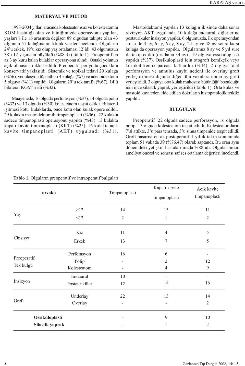 Preoperatif en az ay kuru kalan kulaklar operasyona alýndý. Östaki yolunun açýk olmasýna dikkat edildi. Preoperatif periyotta çocuklara konservatif yaklaþýldý.