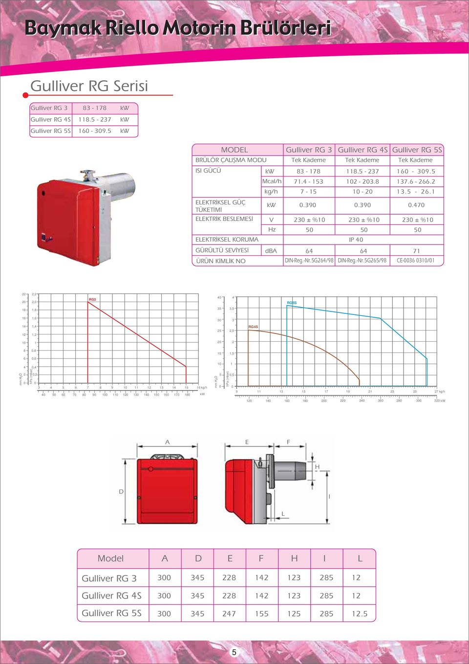 Kademe 7 7. 7. 7. 9. 7.....9.9.7 V ± % ± % ± % z KTR KS KORUM P GÜRÜTÜ SV YS db 7 ÜRÜN K M K NO NReg.Nr.