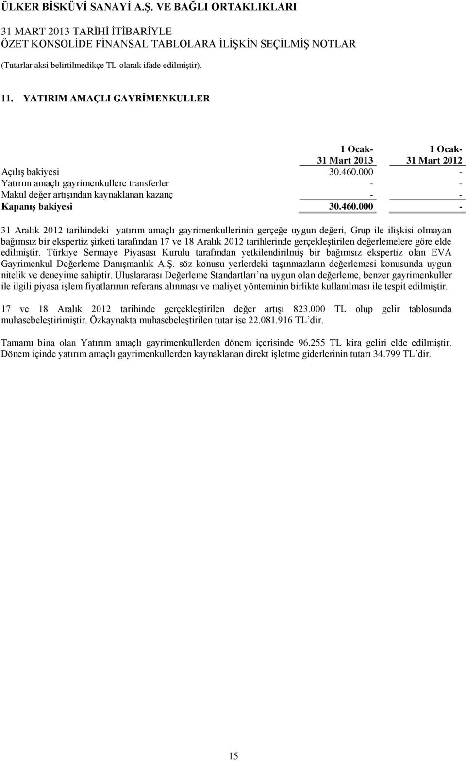 000 - tarihindeki yatırım amaçlı gayrimenkullerinin gerçeğe uygun değeri, Grup ile ilişkisi olmayan bağımsız bir ekspertiz şirketi tarafından 17 ve 18 Aralık tarihlerinde gerçekleştirilen