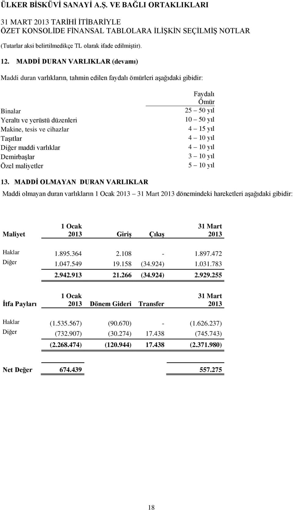 varlıklar Demirbaşlar Özel maliyetler Faydalı Ömür 25 50 yıl 10 50 yıl 4 15 yıl 4 10 yıl 4 10 yıl 3 10 yıl 5 10 yıl 13.