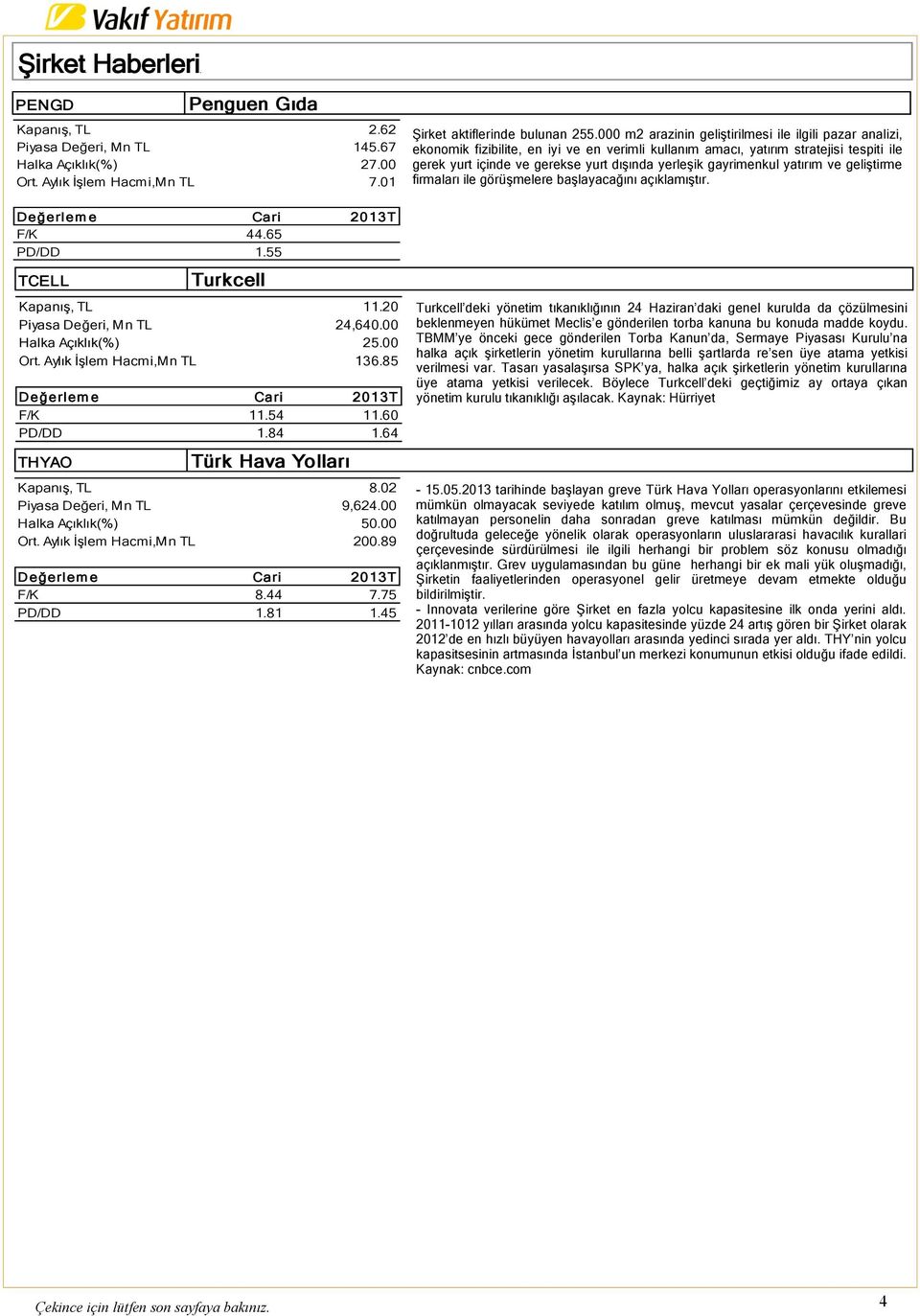 00 Halka Açıklık(%) 50.00 Ort. Aylık İşlem Hacmi,Mn TL 200.89 F/K 8.44 7.75 PD/DD 1.81 1.45 Şirket aktiflerinde bulunan 255.