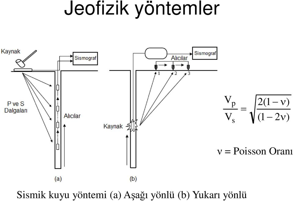 Oranı Sismik kuyu yöntemi