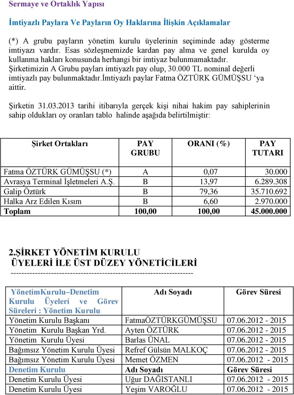 000 TL nominal değerli imtiyazlı pay bulunmaktadır.imtiyazlı paylar Fatma ÖZTÜRK GÜMÜŞSU ya aittir. Şirketin 31.03.