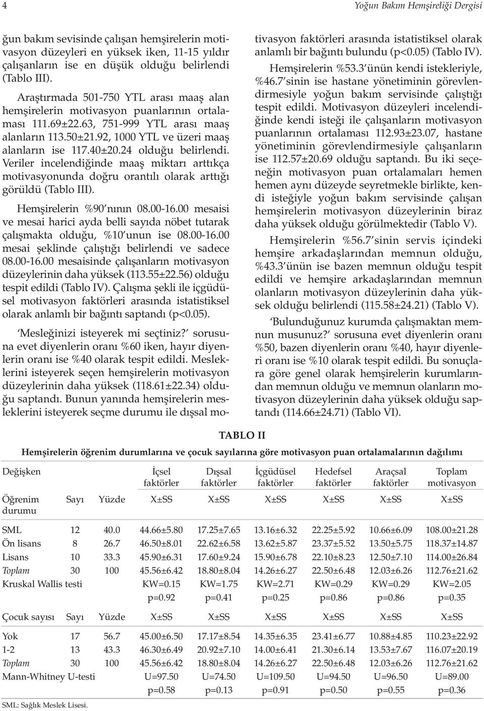 24 oldu u belirlendi. Veriler incelendi inde maafl miktar artt kça motivasyonunda do ru orant l olarak artt görüldü (Tablo III). Hemflirelerin %90 n n n 08.00-16.