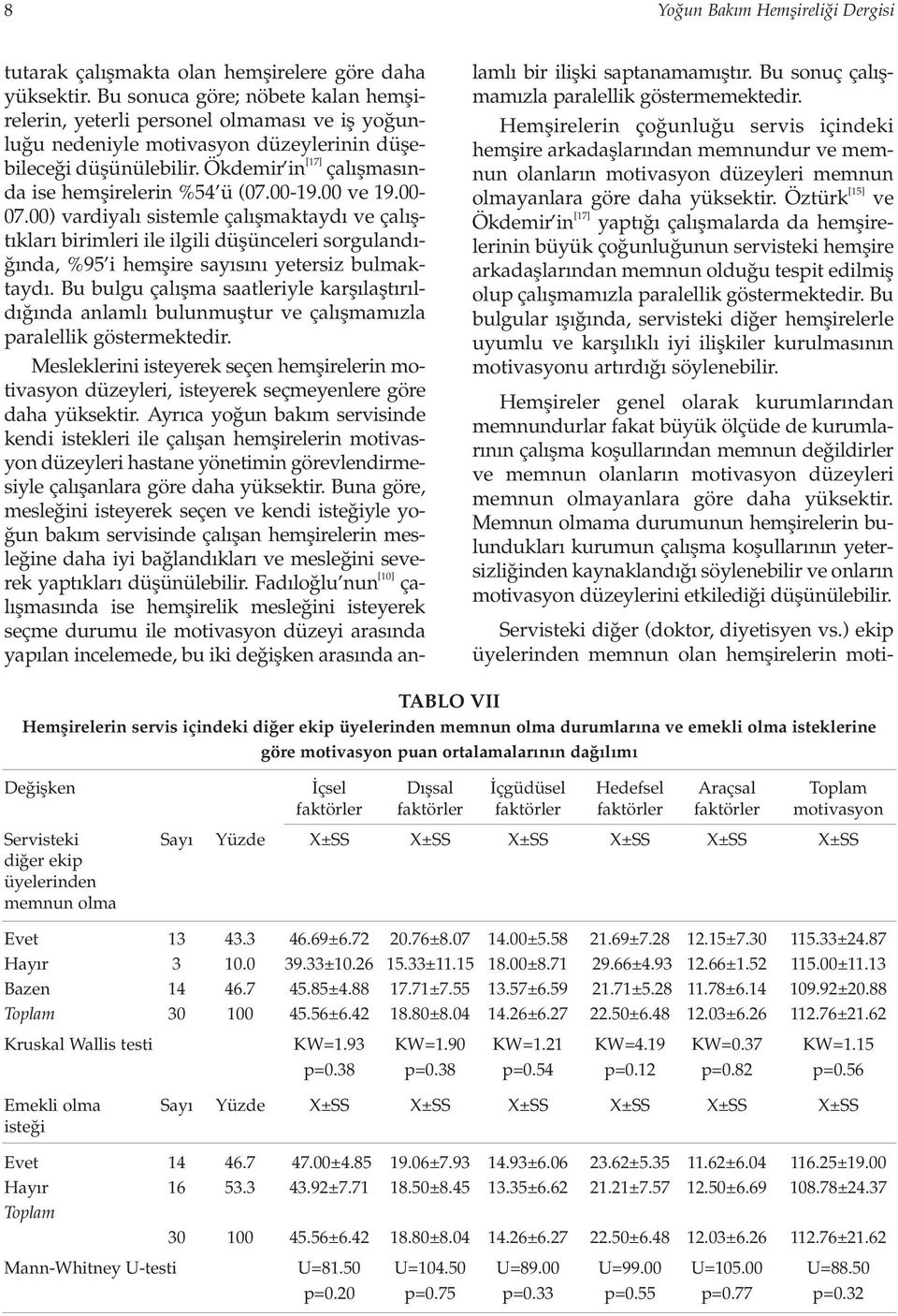 Ökdemir in [17] çal flmas nda ise hemflirelerin %54 ü (07.00-19.00 ve 19.00-07.