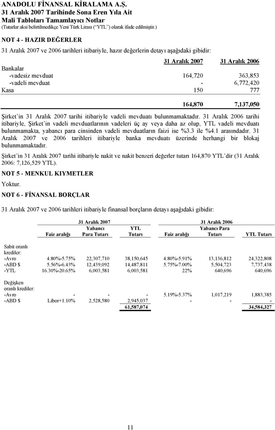 31 Aralık 2006 tarihi itibariyle, Şirket in vadeli mevduatlarının vadeleri üç ay veya daha az olup, YTL vadeli mevduatı bulunmamakta, yabancı para cinsinden vadeli mevduatların faizi ise %3.3 ile %4.