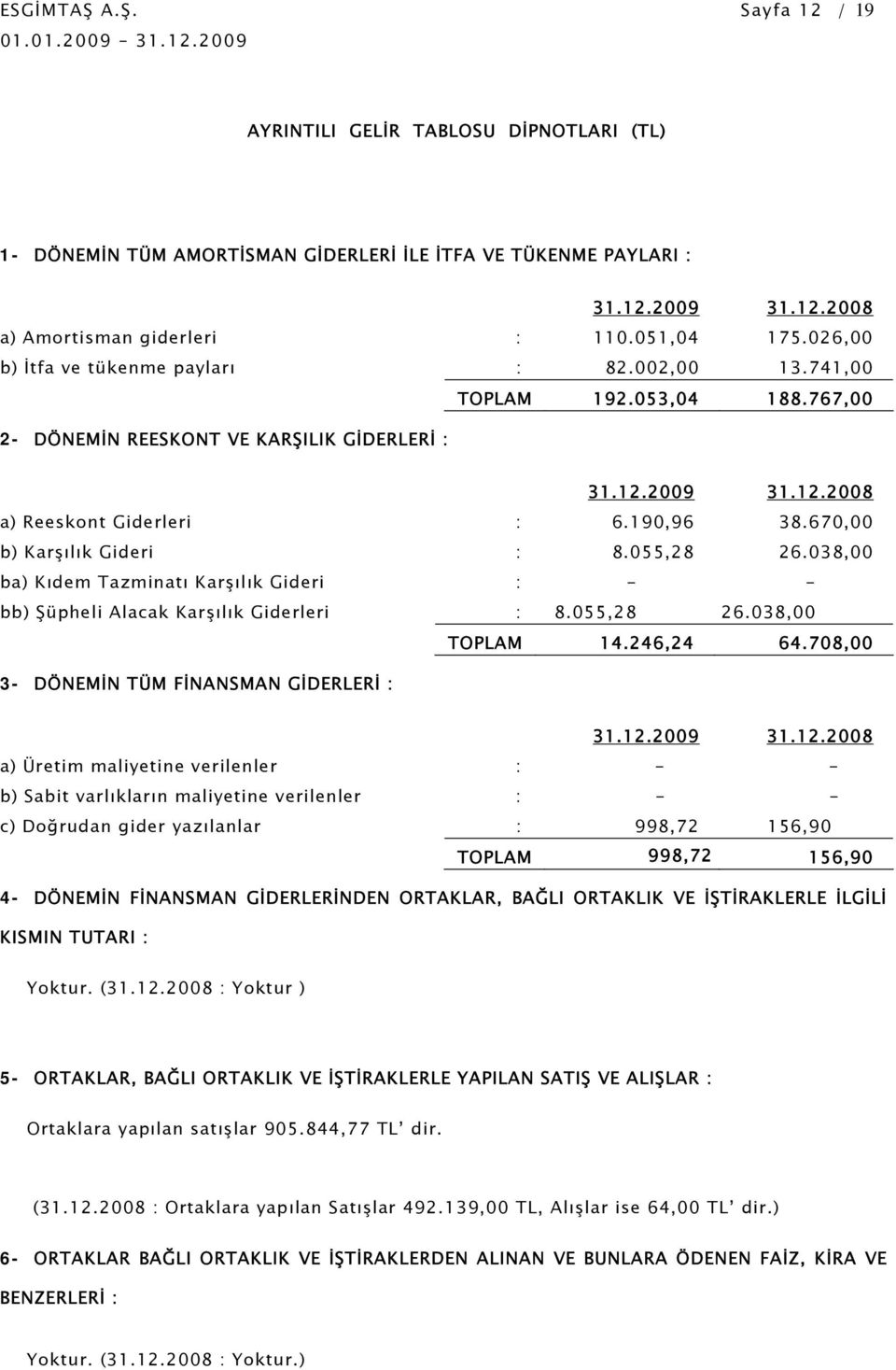 055,28 26.038,00 ba) Kıdem Tazminatı Karşılık Gideri : - - bb) Şüpheli Alacak Karşılık Giderleri : 8.055,28 26.038,00 TOPLAM 14.246,24 64.