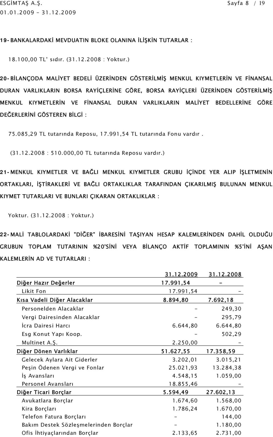 DURAN VARLIKLARIN MALİYET BEDELLERİNE GÖRE DEĞERLERİNİ GÖSTEREN BİLGİ : 75.085,29 TL tutarında Reposu, 17.991,54 TL tutarında Fonu vardır. (31.12.2008 : 510.000,00 TL tutarında Reposu vardır.