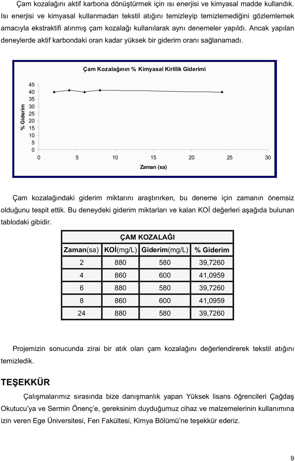 Ancak yapılan deneylerde aktif karbondaki oran kadar yüksek bir giderim oranı sa lanamadı.