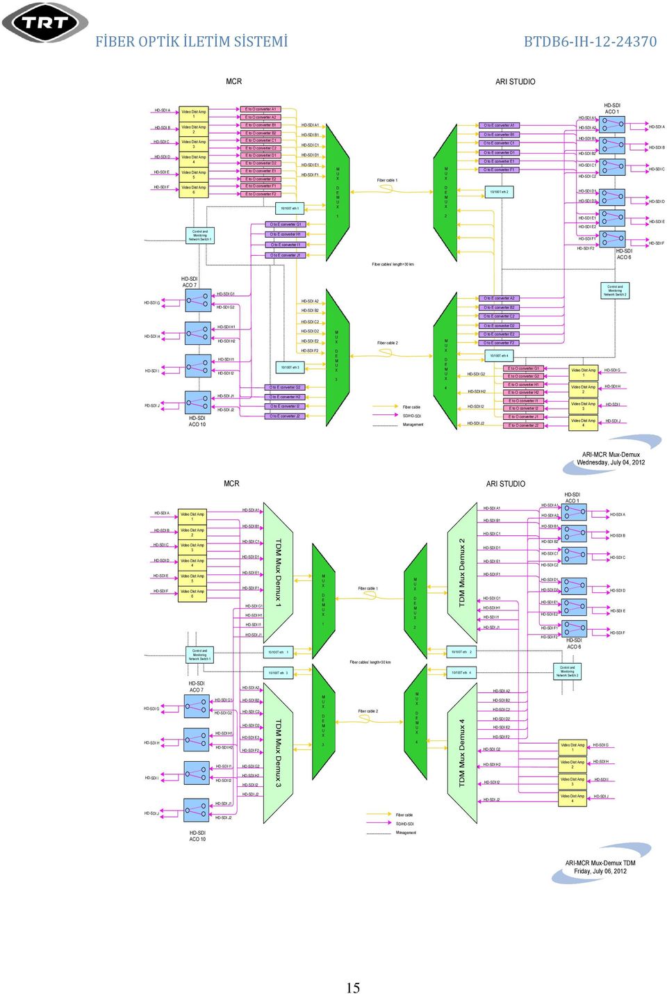 converter F 0/00T eth 0/00T eth O to converter G Control and onitoring Network Switch O to converter H O to converter I O to converter J F F ACO 6 F Fiber cables length=30 km ACO 7 Control and G G G