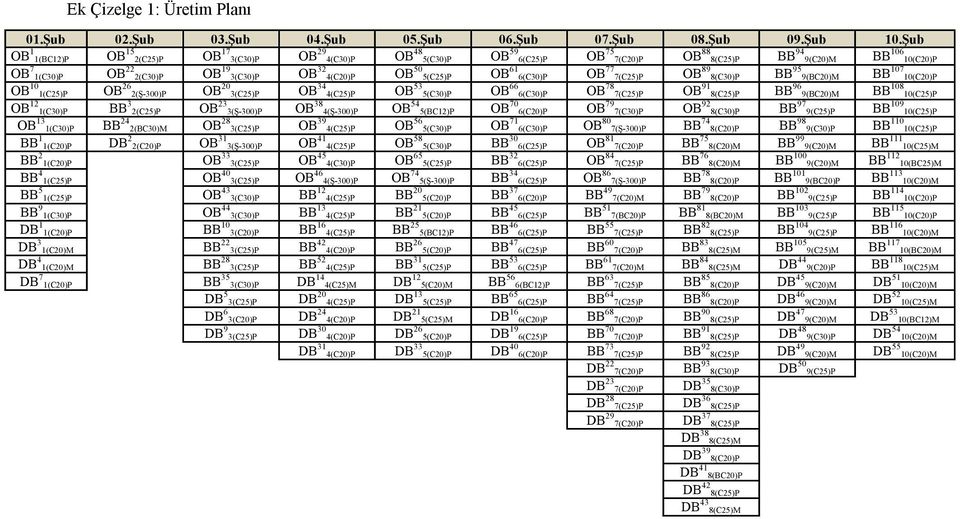 4(C20)P OB 50 5(C25)P OB 61 6(C30)P OB 77 7(C25)P OB 89 8(C30)P BB 95 9(BC20)M BB 107 10(C20)P OB 10 1(C25)P OB 26 2(Ş-300)P OB 20 3(C25)P OB 34 4(C25)P OB 53 5(C30)P OB 66 6(C30)P OB 78 7(C25)P OB