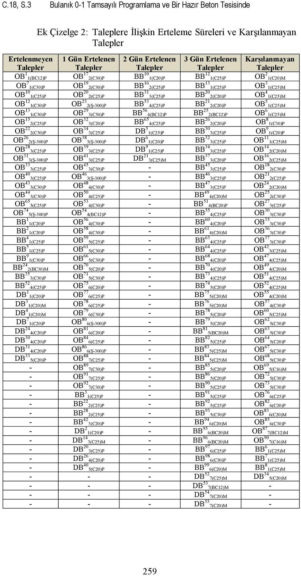 OB 1 1(BC12)P OB 17 2(C30)P BB 10 1(C20)P BB 12 1(C25)P OB 2 1(C20)M OB 7 1(C30)P OB 19 2(C30)P BB 16 2(C25)P BB 13 1(C25)P OB 3 1(C25)M OB 10 1(C25)P OB 20 2(C25)P BB 31 3(C25)P BB 20 2(C20)P OB 4