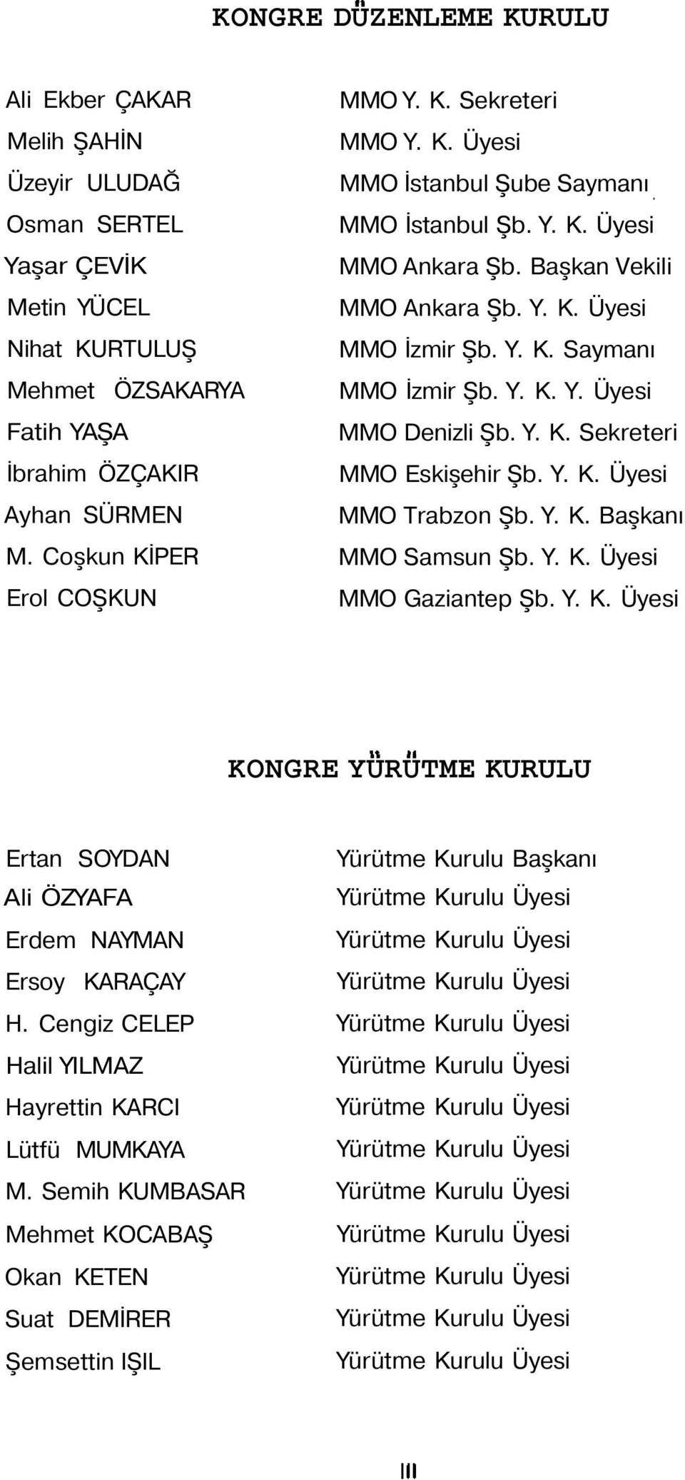 Y. K. Y. Üyesi MMO Denizli Şb. Y. K. Sekreteri MMO Eskişehir Şb. Y. K. Üyesi MMO Trabzon Şb. Y. K. Başkanı MMO Samsun Şb. Y. K. Üyesi MMO Gaziantep Şb. Y. K. Üyesi KONGRE YÜRÜTME KURULU Ertan SOYDAN Ali ÖZYAFA Erdem NAYMAN Ersoy KARAÇAY H.