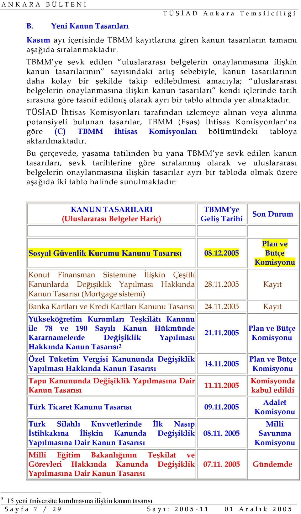 belgelerin onaylanmasına ilişkin kanun tasarıları kendi içlerinde tarih sırasına göre tasnif edilmiş olarak ayrı bir tablo altında yer almaktadır.