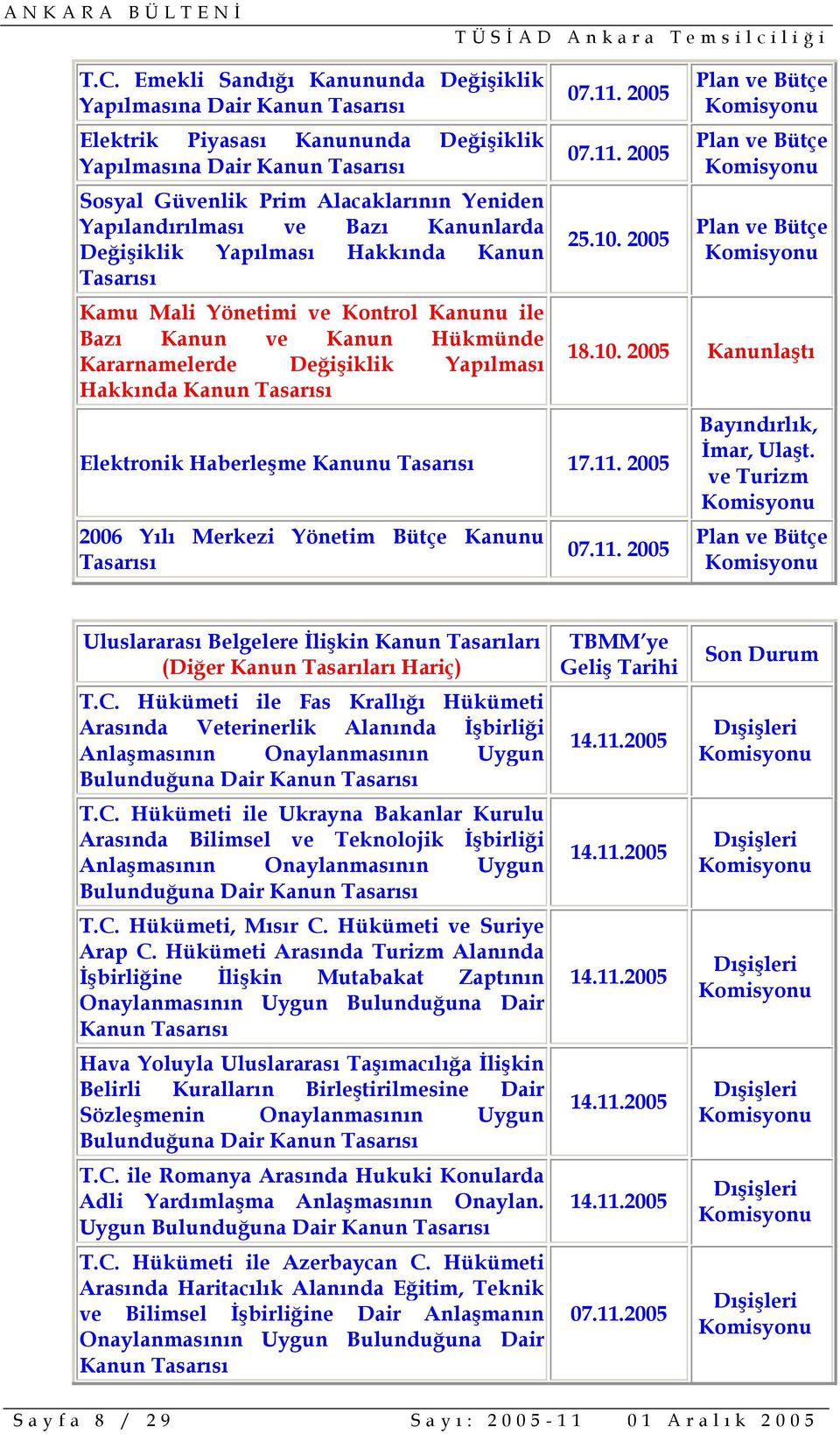 Kanun Tasarısı 07.11. 2005 07.11. 2005 25.10. 2005 Elektronik Haberleşme Kanunu Tasarısı 17.11. 2005 2006 Yılı Merkezi Yönetim Bütçe Kanunu Tasarısı Plan ve Bütçe Plan ve Bütçe Plan ve Bütçe 18.10. 2005 Kanunlaştı 07.