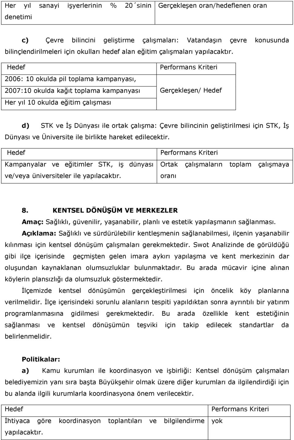 2006: 10 okulda pil toplama kampanyası, 2007:10 okulda kağıt toplama kampanyası Her yıl 10 okulda eğitim çalışması Gerçekleşen/ d) STK ve İş Dünyası ile ortak çalışma: Çevre bilincinin geliştirilmesi