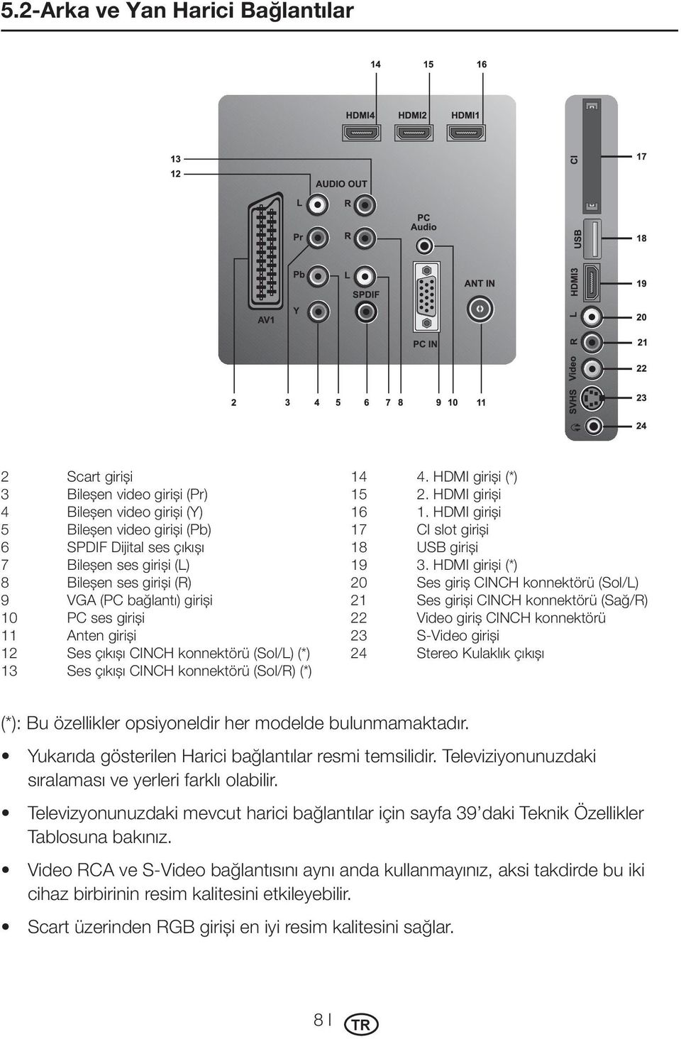 HDMI girişi 16 1. HDMI girişi 17 CI slot girişi 18 USB girişi 19 3.