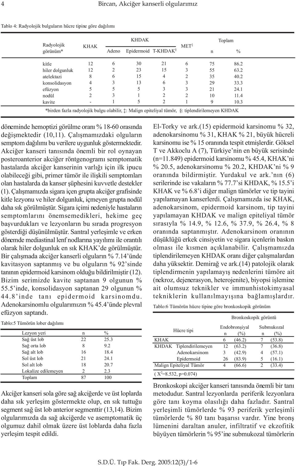 *birden fazla radyolojik bulgu olabilir, : Malign epiteliyal tümör, : tiplendirilemeyen KHDAK döneminde hemoptizi görülme oraný % 18-60 orasýnda deðiþmektedir (10,11).