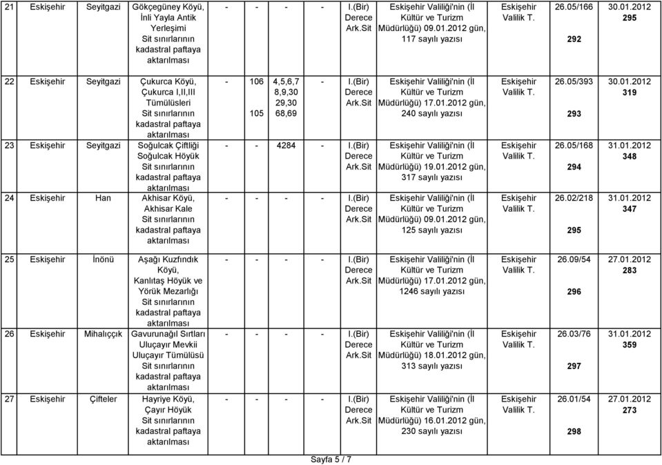 Valiliği'nin (İl Müdürlüğü) 17.01.2012 gün, 240 sayılı yazısı Valiliği'nin (İl Müdürlüğü) 19.01.2012 gün, 317 sayılı yazısı Valiliği'nin (İl 125 sayılı yazısı 26.05/393 293 26.05/168 294 26.
