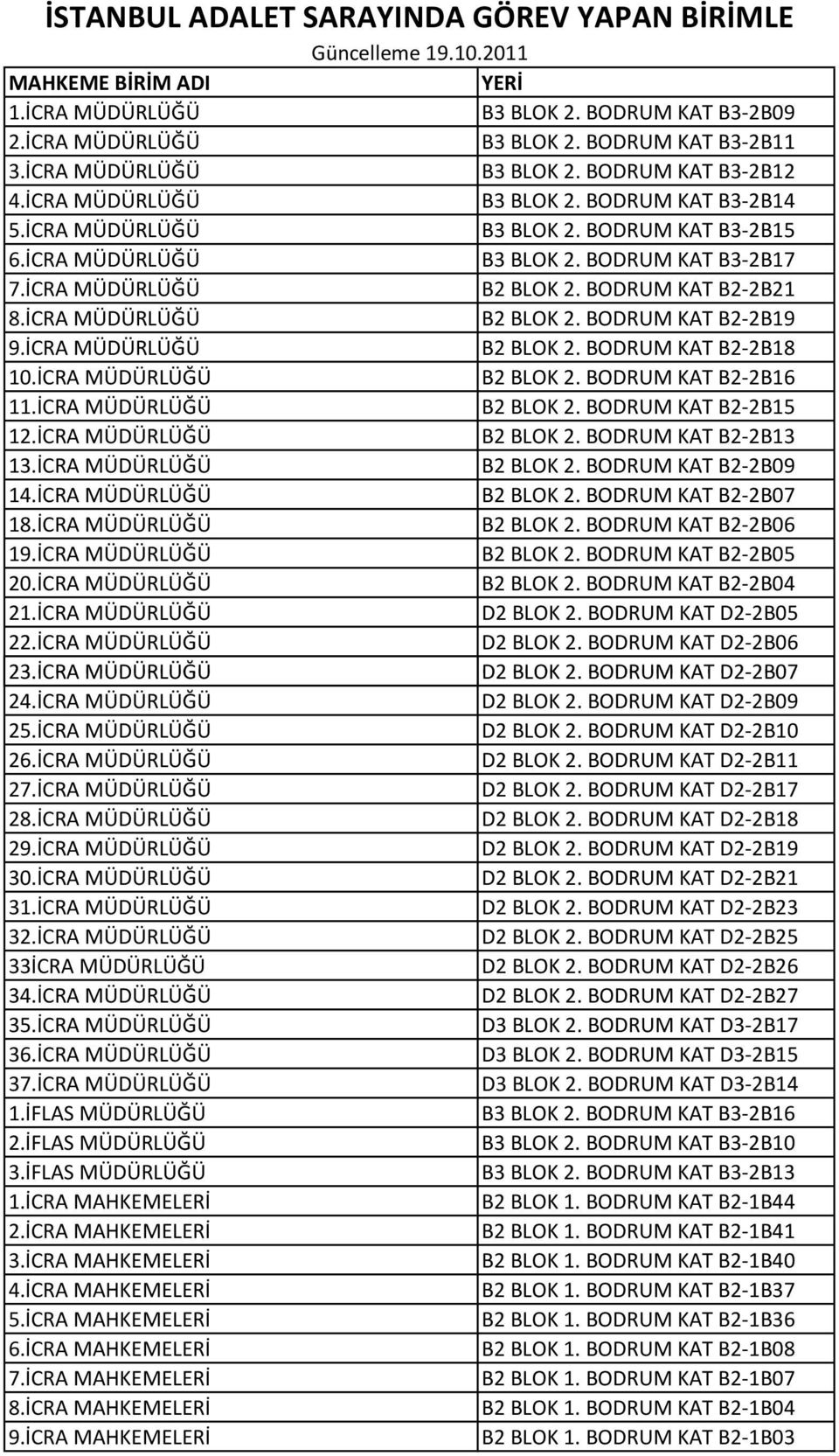 İCRA MÜDÜRLÜĞÜ B2 BLOK 2. BODRUM KAT B2-2B21 8.İCRA MÜDÜRLÜĞÜ B2 BLOK 2. BODRUM KAT B2-2B19 9.İCRA MÜDÜRLÜĞÜ B2 BLOK 2. BODRUM KAT B2-2B18 10.İCRA MÜDÜRLÜĞÜ B2 BLOK 2. BODRUM KAT B2-2B16 11.