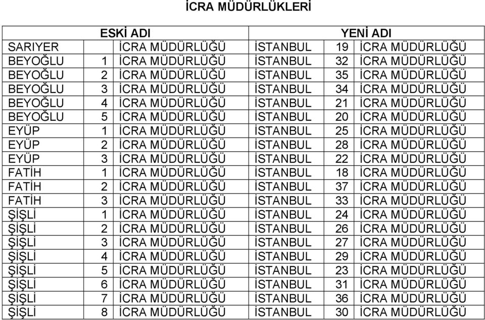 2 İCRA MÜDÜRLÜĞÜ İSTANBUL 28 İCRA MÜDÜRLÜĞÜ EYÜP 3 İCRA MÜDÜRLÜĞÜ İSTANBUL 22 İCRA MÜDÜRLÜĞÜ FATİH 1 İCRA MÜDÜRLÜĞÜ İSTANBUL 18 İCRA MÜDÜRLÜĞÜ FATİH 2 İCRA MÜDÜRLÜĞÜ İSTANBUL 37 İCRA MÜDÜRLÜĞÜ FATİH