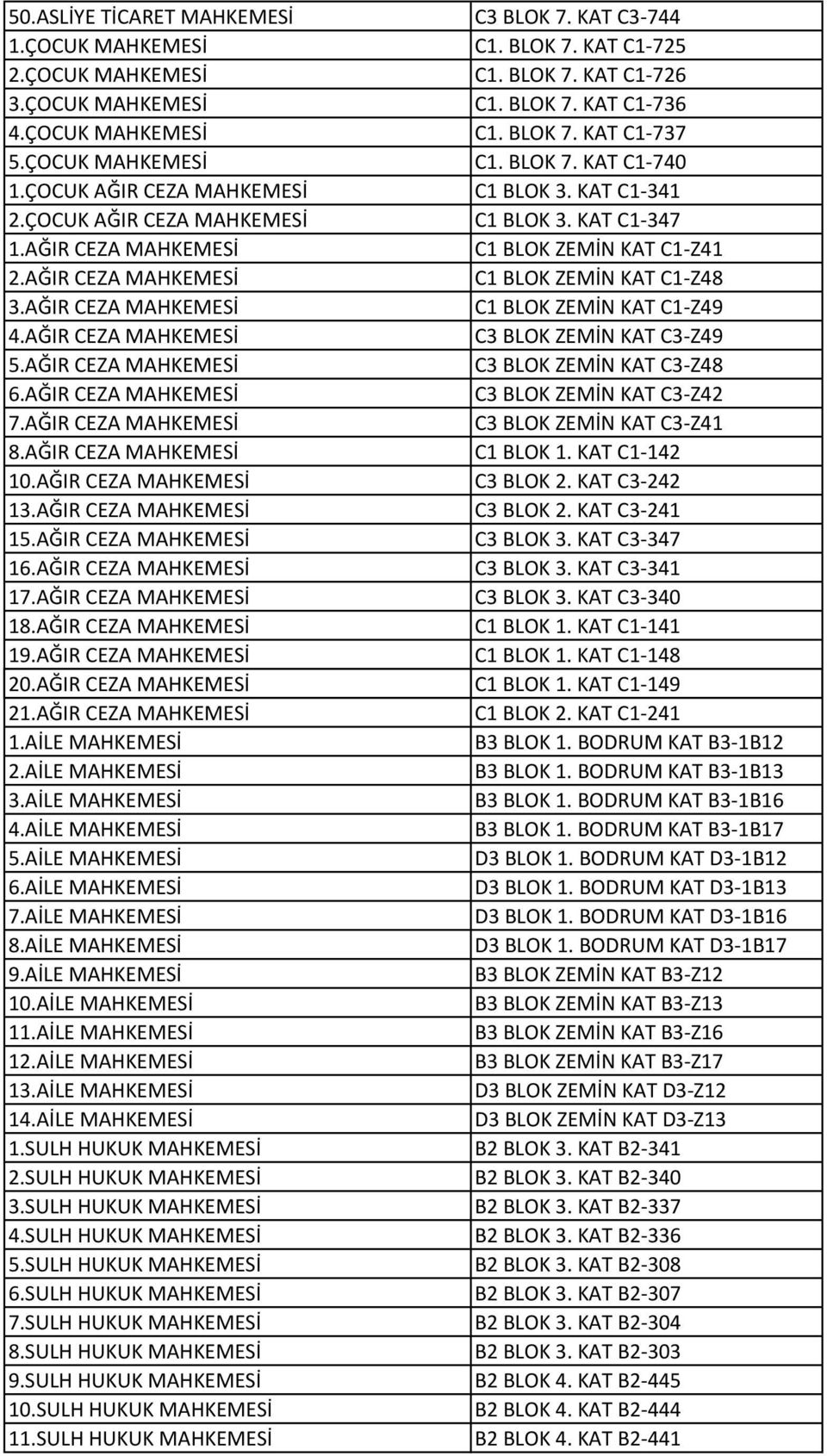 AĞIR CEZA MAHKEMESİ C1 BLOK ZEMİN KAT C1-Z48 3.AĞIR CEZA MAHKEMESİ C1 BLOK ZEMİN KAT C1-Z49 4.AĞIR CEZA MAHKEMESİ C3 BLOK ZEMİN KAT C3-Z49 5.AĞIR CEZA MAHKEMESİ C3 BLOK ZEMİN KAT C3-Z48 6.