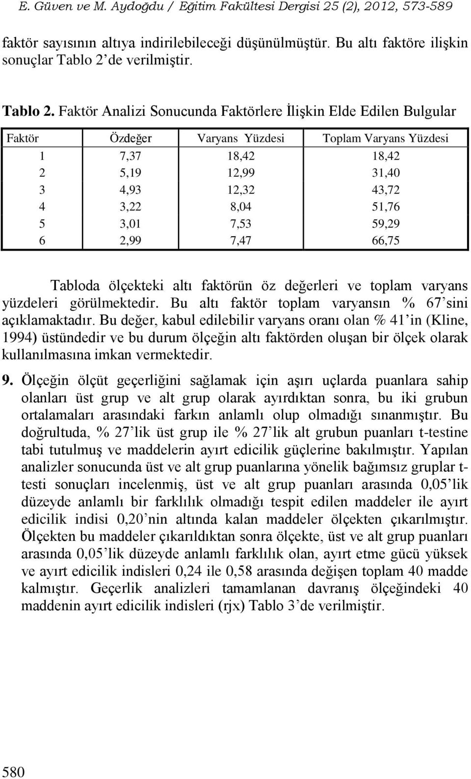 Faktör Analizi Sonucunda Faktörlere İlişkin Elde Edilen Bulgular Faktör Özdeğer Varyans Yüzdesi Toplam Varyans Yüzdesi 1 7,37 18,42 18,42 2 5,19 12,99 31,40 3 4,93 12,32 43,72 4 3,22 8,04 51,76 5