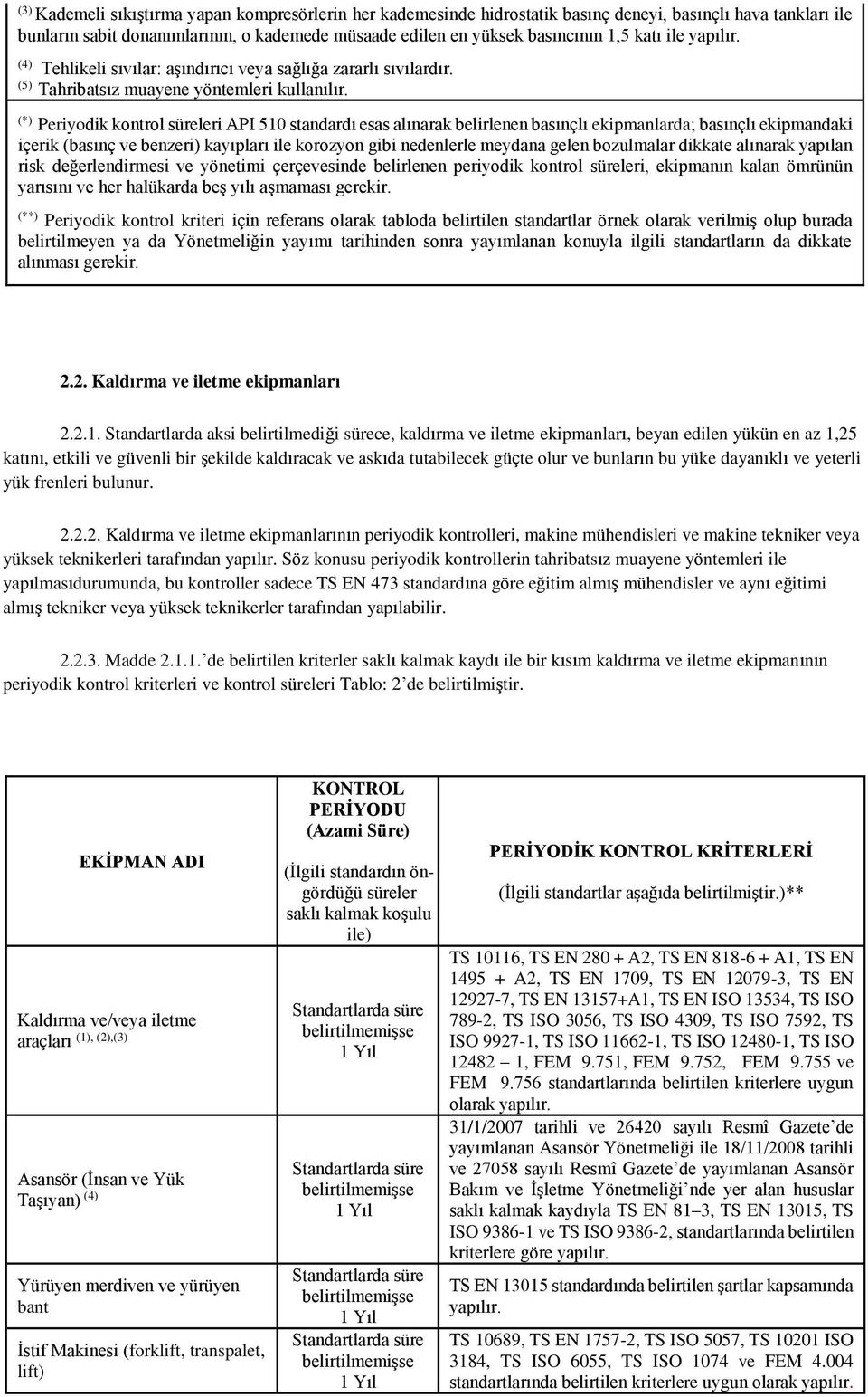 (*) Periyodik kontrol süreleri API 510 standardı esas alınarak belirlenen basınçlı ekipmanlarda; basınçlı ekipmandaki içerik (basınç ve benzeri) kayıpları ile korozyon gibi nedenlerle meydana gelen