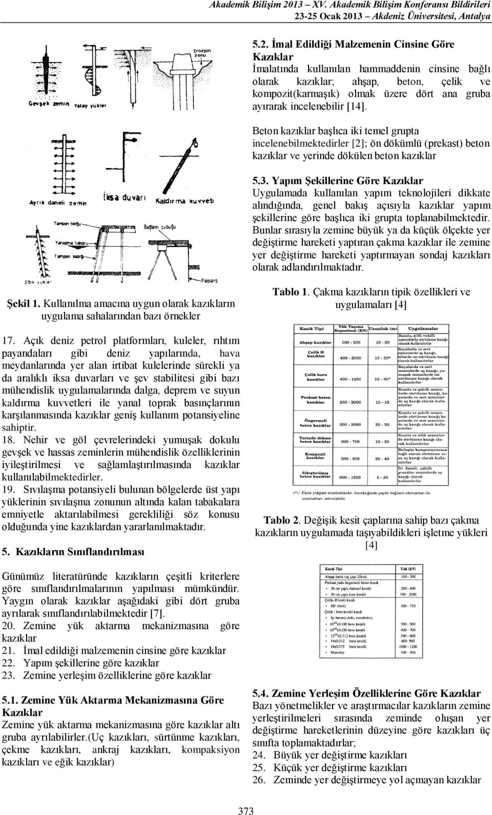 beton kzıklr 53 Yım Şekillerine Göre Kzıklr Uygulmd kullnıln yım teknolojileri dikkte lındığınd, genel bkış çııyl kzıklr yım şekillerine göre bşlıc iki grut tolnbilmektedir Bunlr ırıyl zemine büyük y