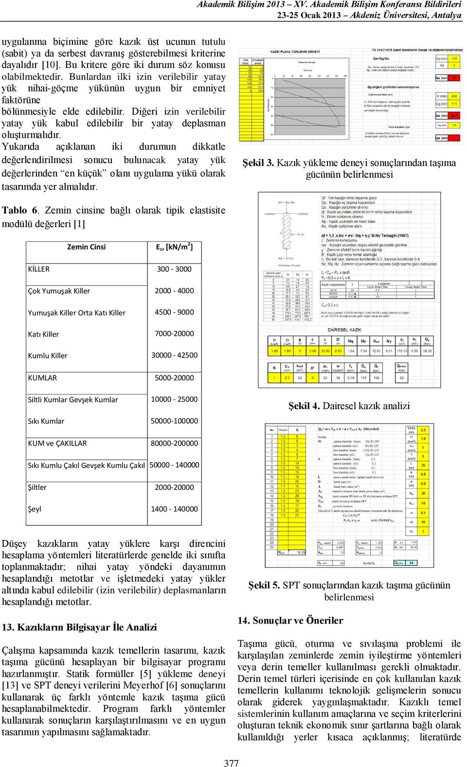 kbul edilebilir bir yty delmn oluşturmlıdır Yukrıd çıklnn iki durumun dikktle değerlendirilmei onucu bulunck yty yük değerlerinden en küçük olnı uygulm yükü olrk trımd yer lmlıdır Şekil 3 Kzık