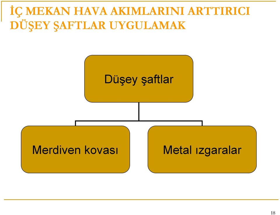 UYGULAMAK Düşey şaftlar