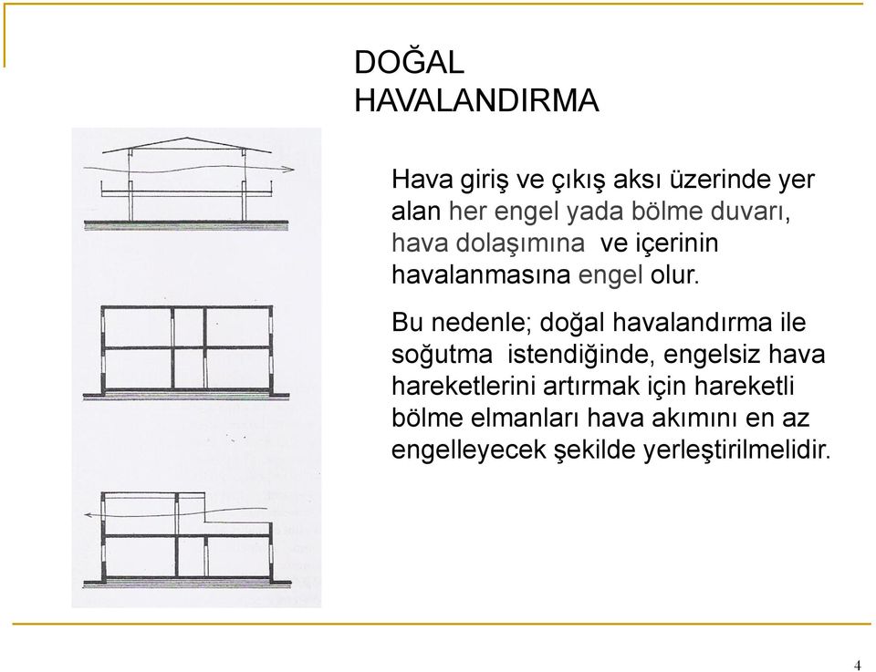 Bu nedenle; doğal havalandırma ile soğutma istendiğinde, engelsiz hava