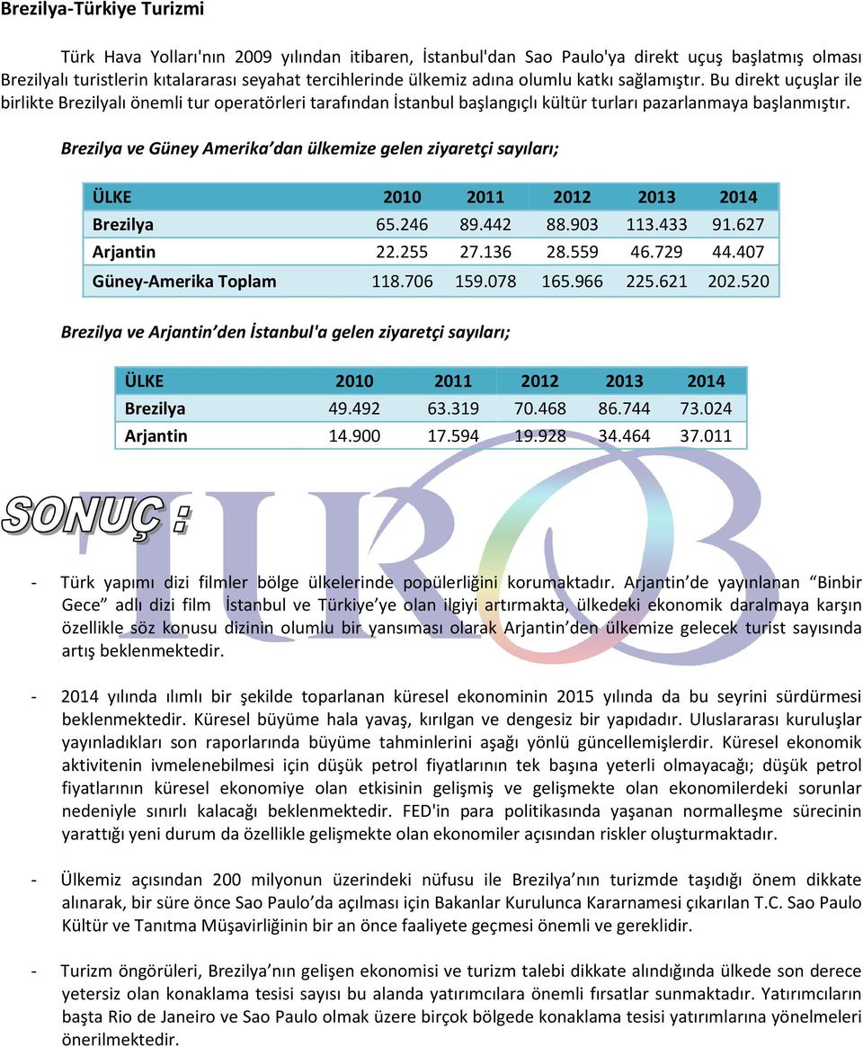 Brezilya ve Güney Amerika dan ülkemize gelen ziyaretçi sayıları; ÜLKE 2010 2011 2012 2013 2014 Brezilya 65.246 89.442 88.903 113.433 91.627 Arjantin 22.255 27.136 28.559 46.729 44.