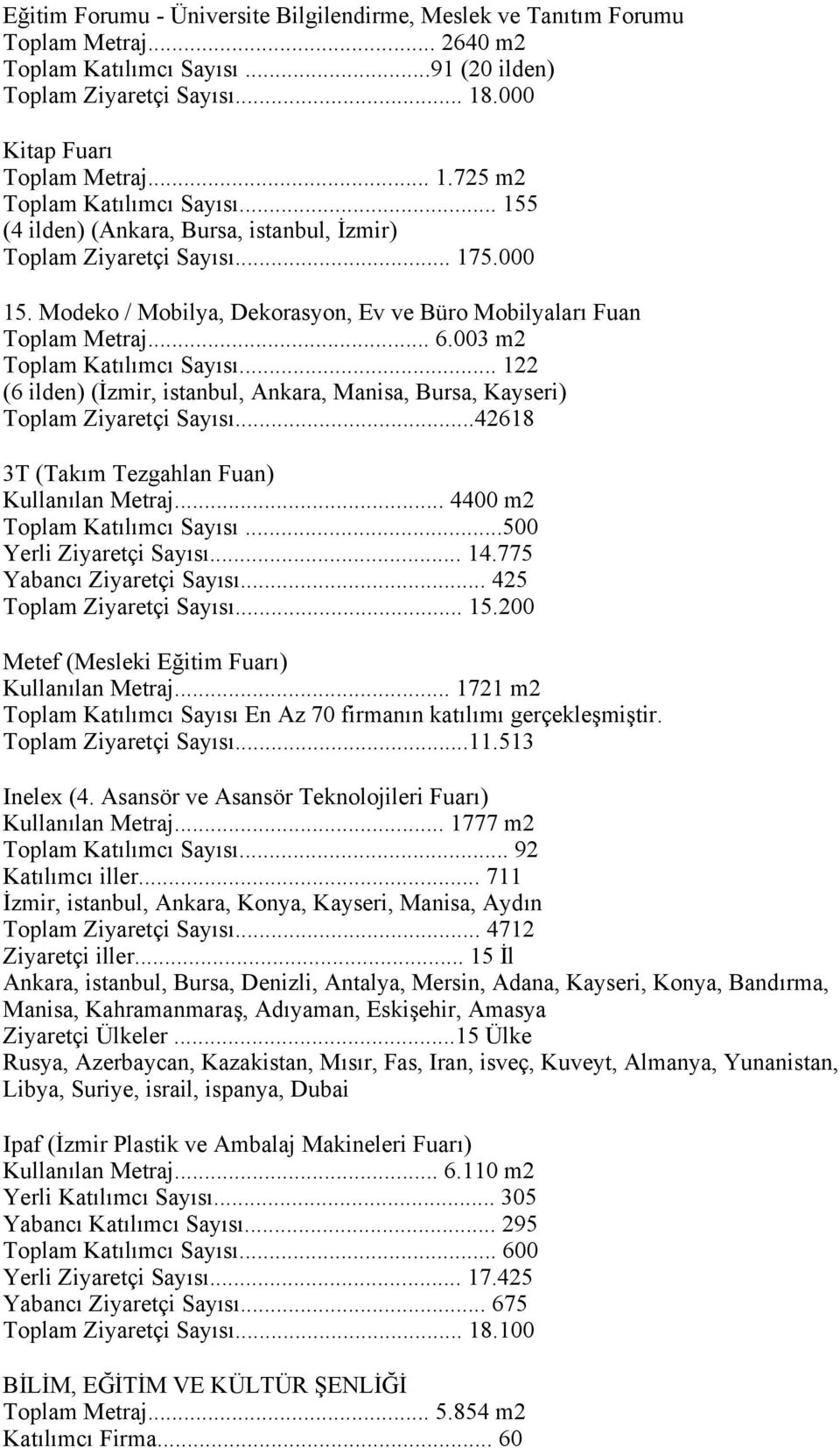 .. 122 (6 ilden) (İzmir, istanbul, Ankara, Manisa, Bursa, Kayseri) Toplam Ziyaretçi Sayısı...42618 3T (Takım Tezgahlan Fuan) Kullanılan Metraj... 4400 m2 Toplam Katılımcı Sayısı.