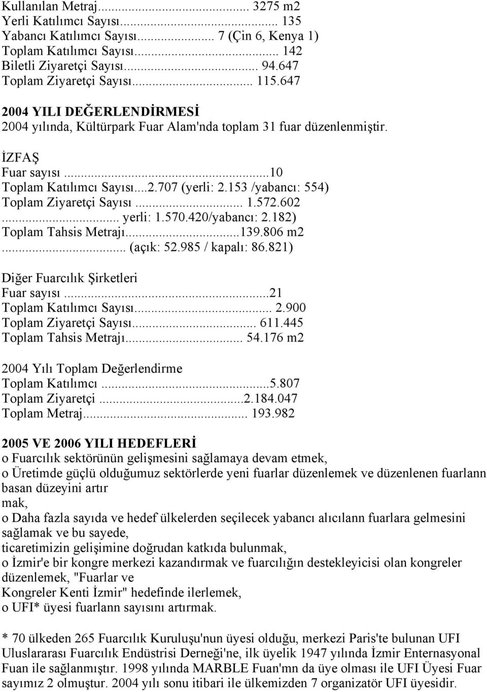 153 /yabancı: 554) Toplam Ziyaretçi Sayısı... 1.572.602... yerli: 1.570.420/yabancı: 2.182) Toplam Tahsis Metrajı...139.806 m2... (açık: 52.985 / kapalı: 86.