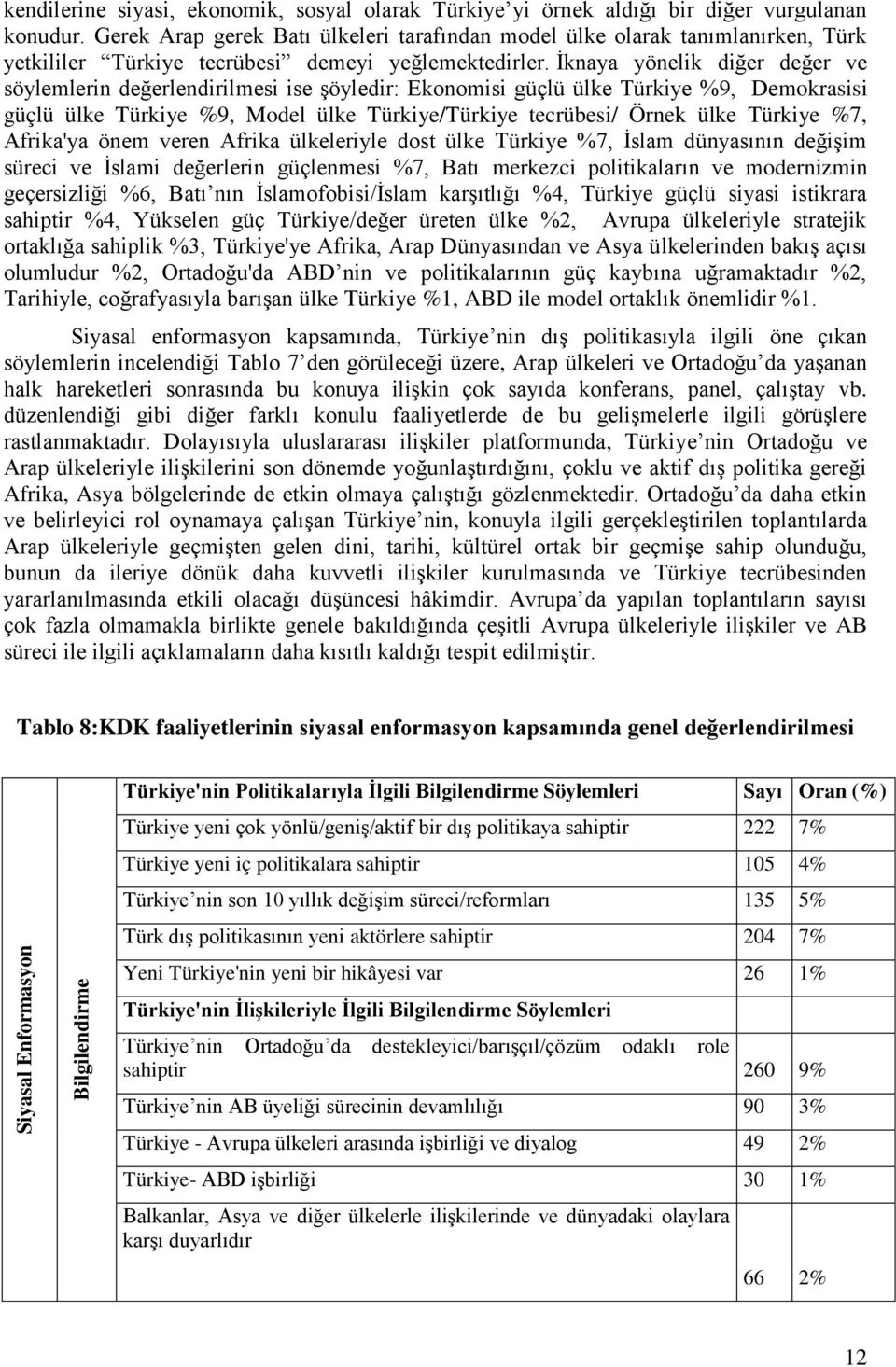 İknaya yönelik diğer değer ve söylemlerin değerlendirilmesi ise şöyledir: Ekonomisi güçlü ülke Türkiye %9, Demokrasisi güçlü ülke Türkiye %9, Model ülke Türkiye/Türkiye tecrübesi/ Örnek ülke Türkiye