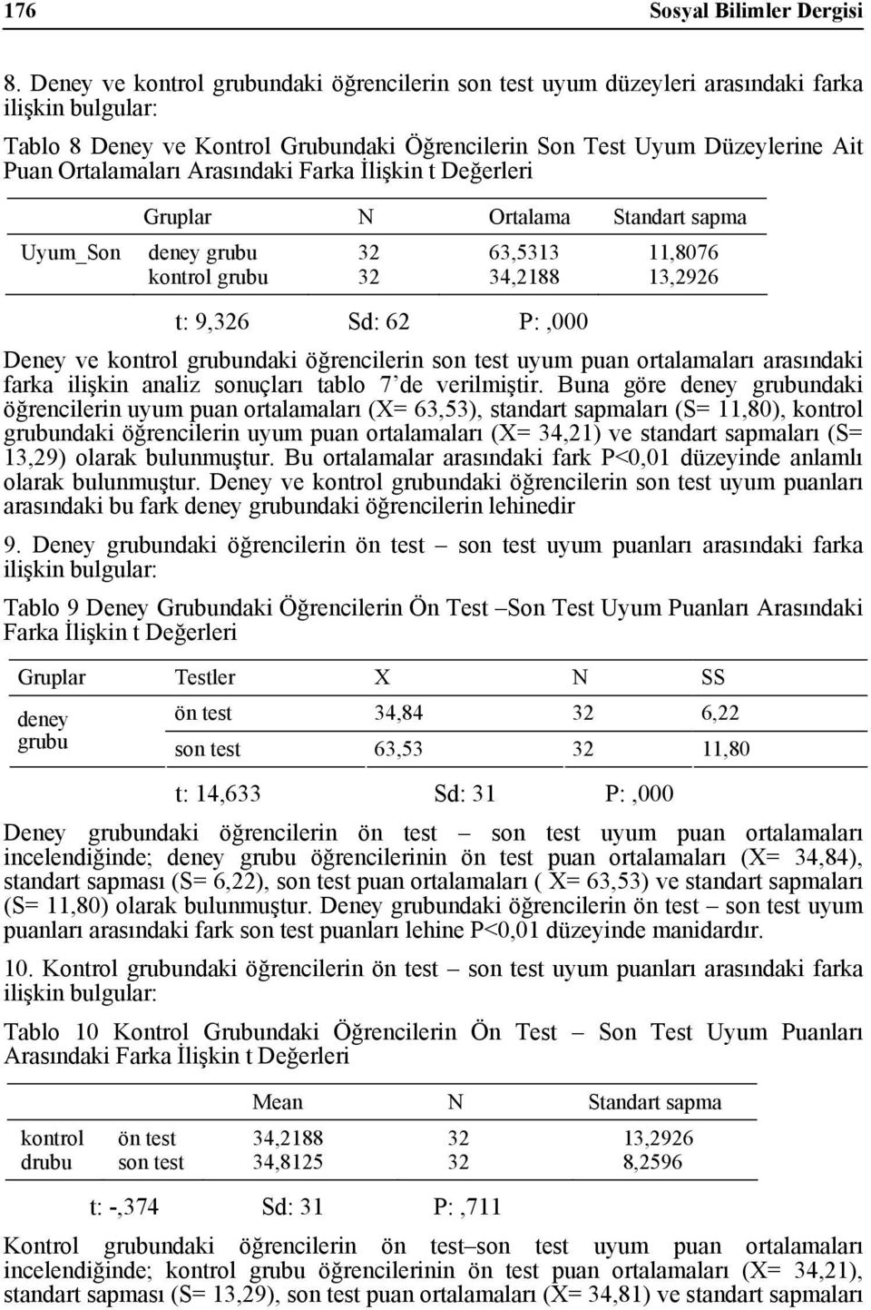 Arasındaki Farka İlişkin t Değerleri Uyum_Son Gruplar N Ortalama Standart sapma deney grubu kontrol grubu 63,5313 34,2188 11,8076 13,2926 t: 9,6 Sd: 62 P:,000 Deney ve kontrol grubundaki öğrencilerin