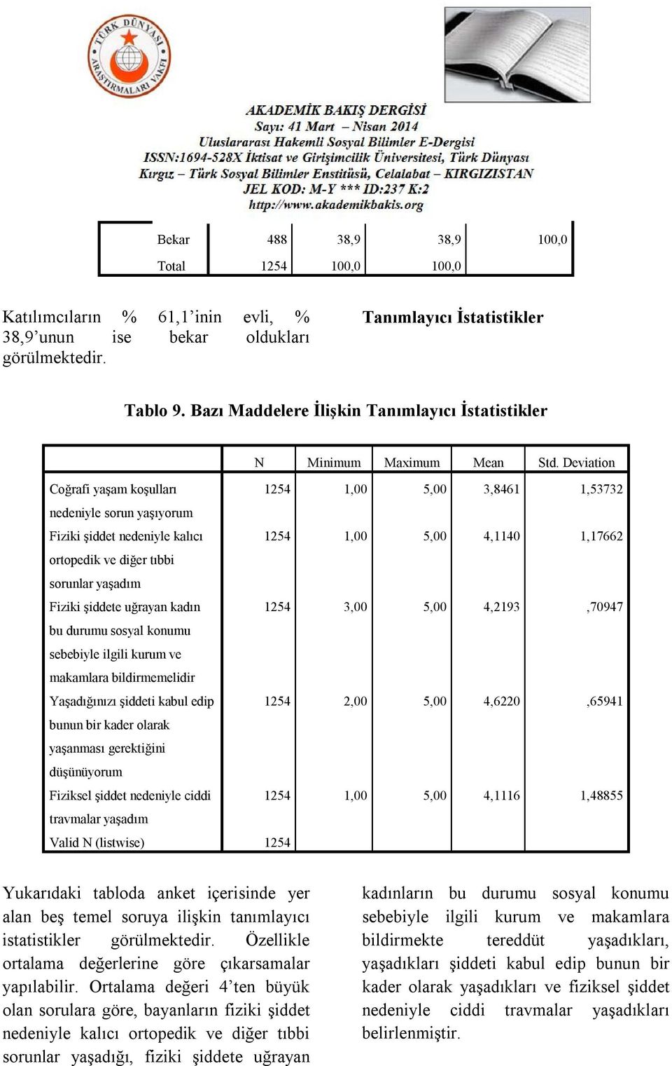 Deviation Coğrafi yaşam koşulları 1254 1,00 5,00 3,8461 1,53732 nedeniyle sorun yaşıyorum Fiziki şiddet nedeniyle kalıcı 1254 1,00 5,00 4,1140 1,17662 ortopedik ve diğer tıbbi sorunlar yaşadım Fiziki