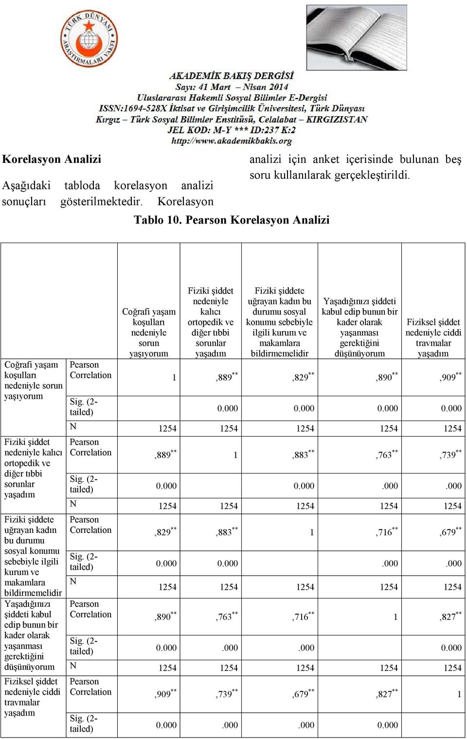 Coğrafi yaşam koşulları nedeniyle sorun yaşıyorum Fiziki şiddet nedeniyle kalıcı ortopedik ve diğer tıbbi sorunlar yaşadım Fiziki şiddete uğrayan kadın bu durumu sosyal konumu sebebiyle ilgili kurum