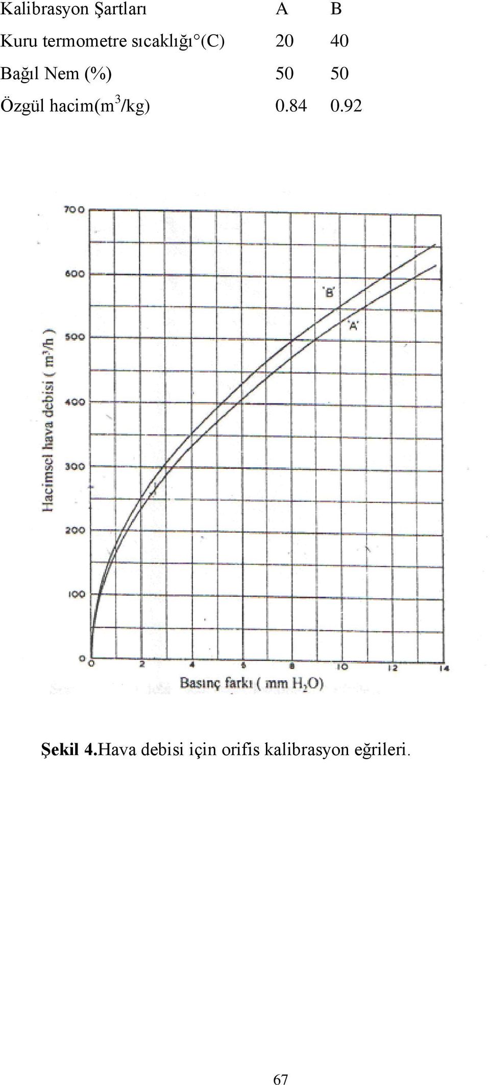 Özgül acim(m 3 /kg) 084 092 ġekil 4Hava