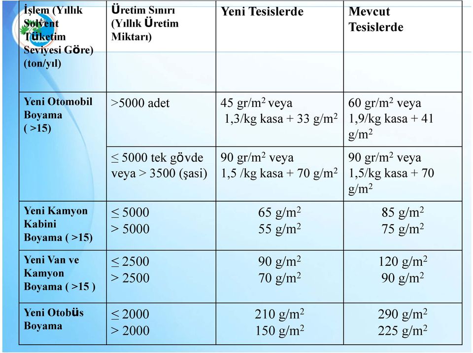 gr/m 2 veya 1,9/kg kasa + 41 g/m 2 90 gr/m 2 veya 90 gr/m 2 veya 1,5 /kg kasa + 70 g/m 2 1,5/kg kasa + 70 g/m 2 65 g/m 2 85 g/m 2 55 g/m 2 75 g/m