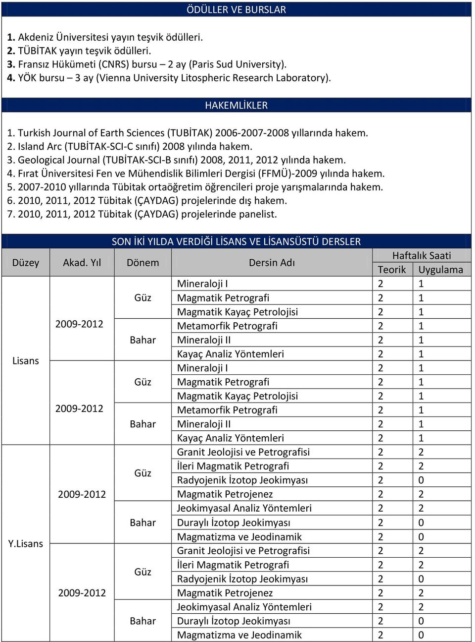 3. Geological Journal (TUBİTAK-SCI-B sınıfı) 2008, 2011, 2012 yılında hakem. 4. Fırat Üniversitesi Fen ve Mühendislik Bilimleri Dergisi (FFMÜ)-2009 yılında hakem. 5.