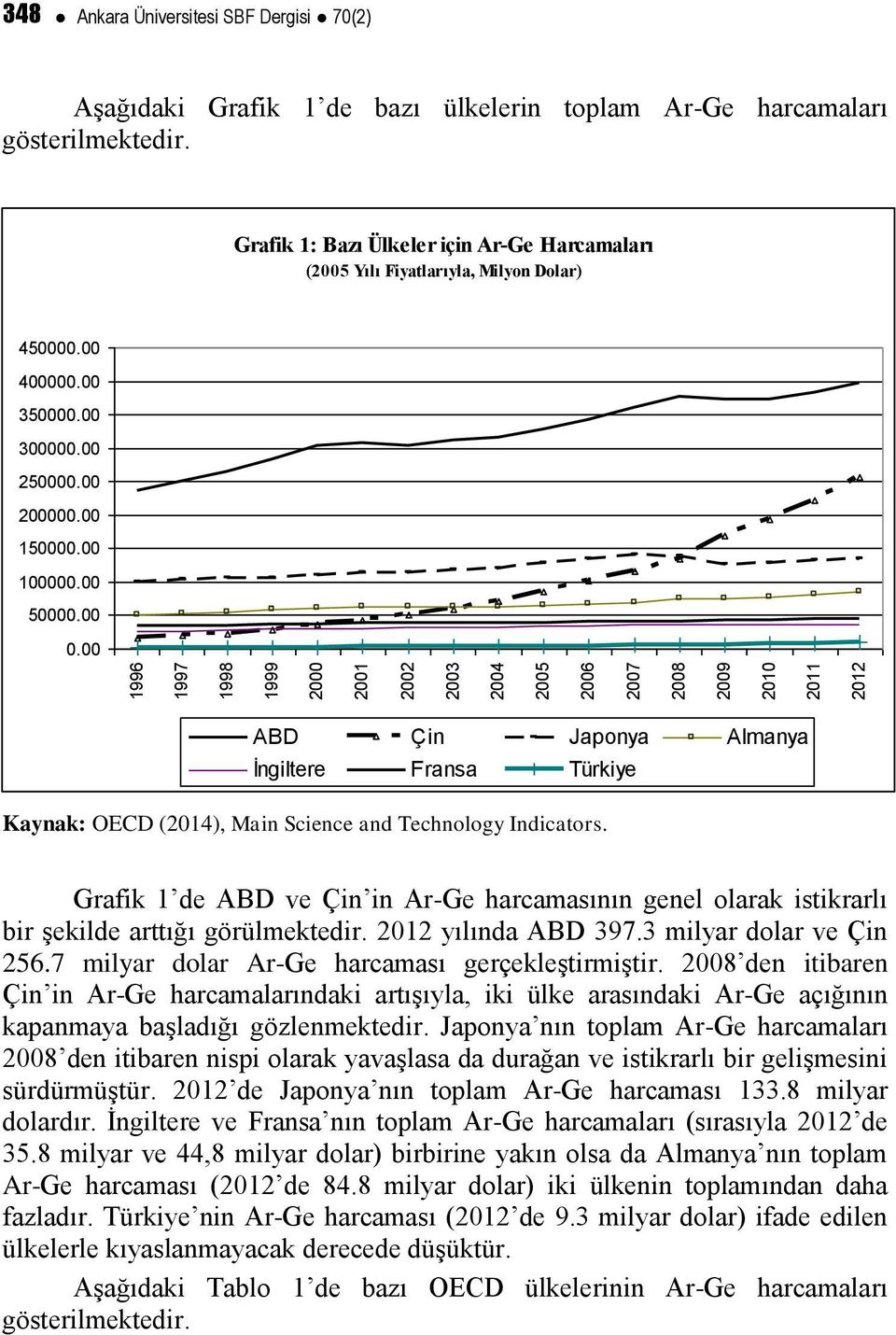 00 ABD Çin Japonya Almanya İngiltere Fransa Türkiye Kaynak: OECD (2014), Main Science and Technology Indicators.