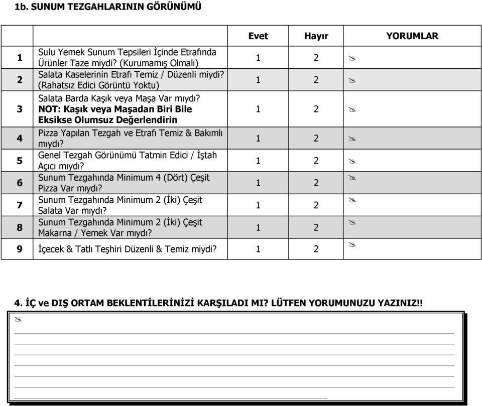 Genel Tezgah Görünümü Tatmin Edici / İştah Açıcı mıydı? Sunum Tezgahında Minimum 4 (Dört) Çeşit Pizza Var mıydı? Sunum Tezgahında Minimum 2 (İki) Çeşit Salata Var mıydı?