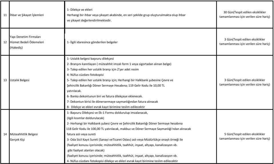 müteahhit imzalı form 1 veya sigortadan alınan belge) 3- Talep edilen her ustalık branşı için 2'şer adet resim 4- Nüfus cüzdanı fotokopisi 13 Ustalık Belgesi 5- Talep edilen her ustalık branşı için;