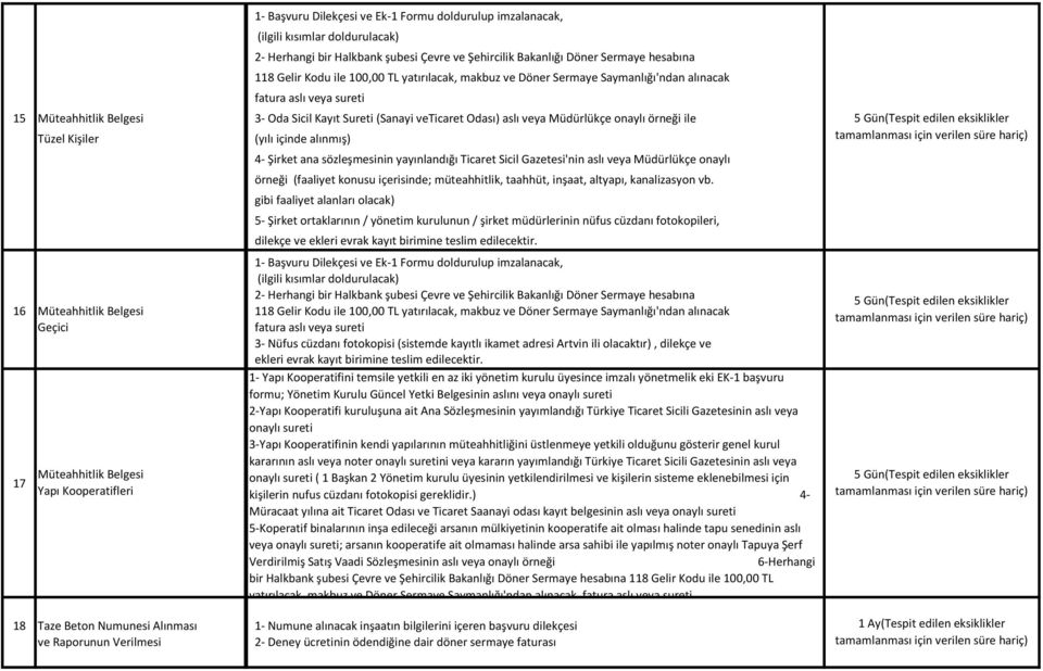 veya Müdürlükçe onaylı örneği (faaliyet konusu içerisinde; müteahhitlik, taahhüt, inşaat, altyapı, kanalizasyon vb.