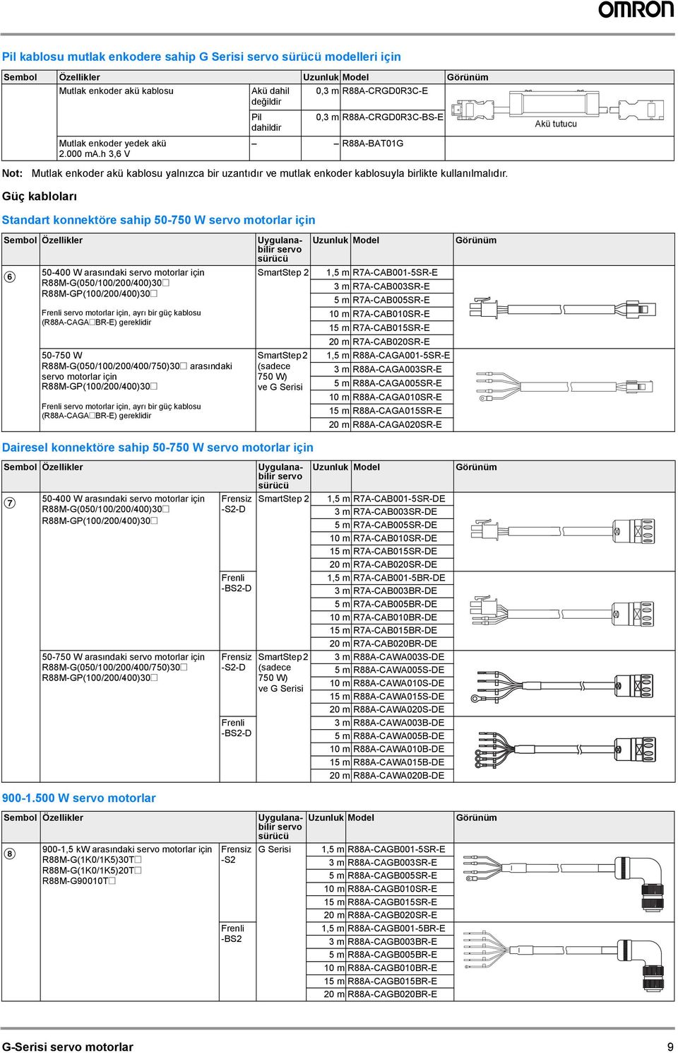üç kabloları tandart konnektöre sahip 0-70 W servo motorlar için embol Özellikler F 0-400 W arasındaki servo motorlar için R88M-(00/00/00/400)0@ R88M-P(00/00/400)0@ Frenli servo motorlar için, ayrı