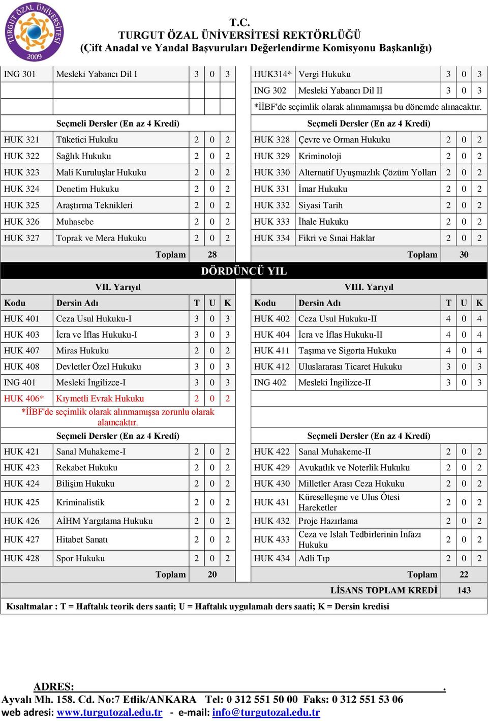 331 İmar Hukuku HUK 325 Araştırma Teknikleri HUK 332 Siyasi Tarih HUK 326 Muhasebe HUK 333 İhale Hukuku HUK 327 Toprak ve Mera Hukuku HUK 334 Fikri ve Sınai Haklar VII.