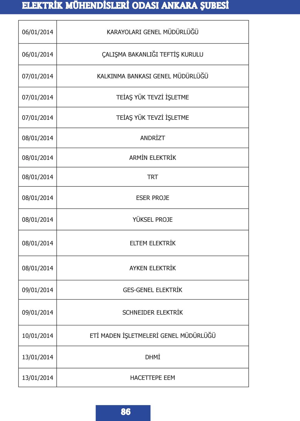 TRT 08/01/2014 ESER PROJE 08/01/2014 YÜKSEL PROJE 08/01/2014 ELTEM ELEKTRİK 08/01/2014 AYKEN ELEKTRİK 09/01/2014 GES-GENEL