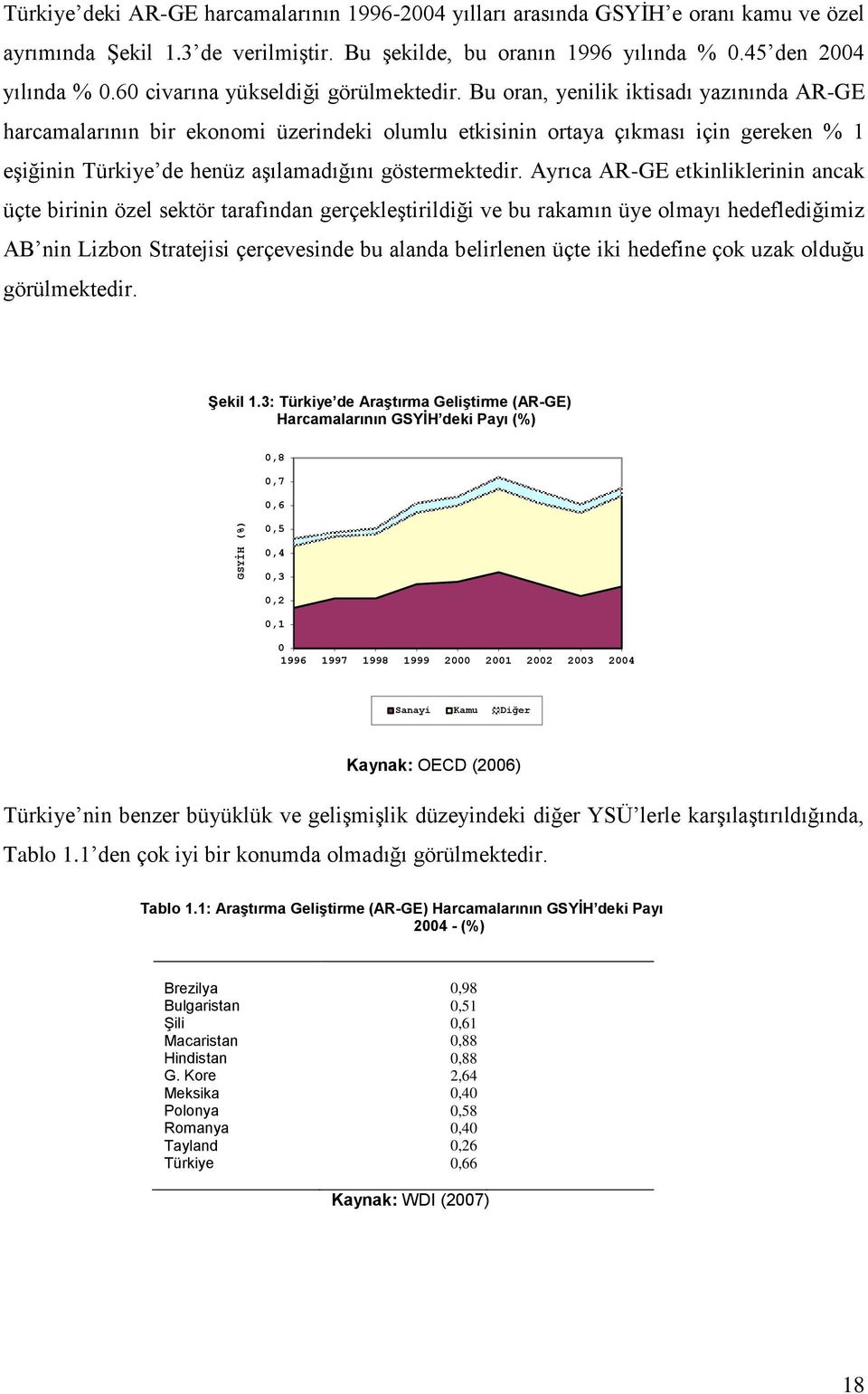 Bu oran, yenilik iktisadı yazınında AR-GE harcamalarının bir ekonomi üzerindeki olumlu etkisinin ortaya çıkması için gereken % 1 eģiğinin Türkiye de henüz aģılamadığını göstermektedir.